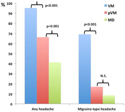 Accompanying Symptoms Overlap during Attacks in Menière’s Disease and <mark class="highlighted">Vestibular Migraine</mark>